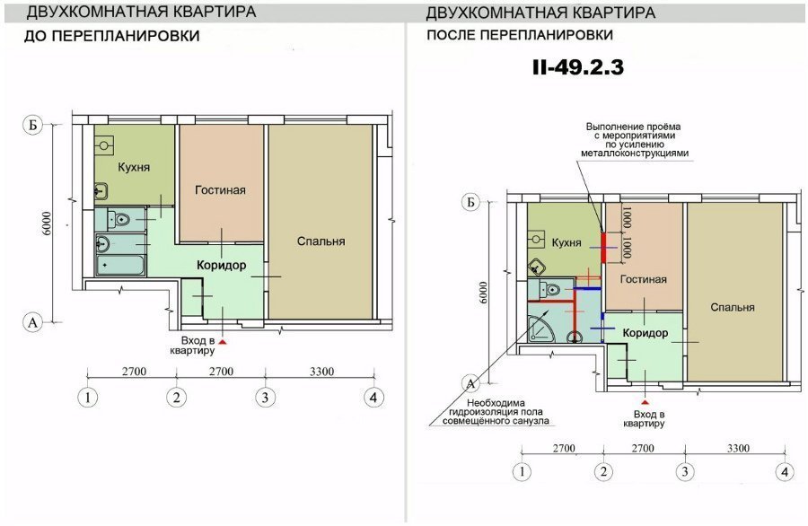 Согласование перепланировок в жилом помещении